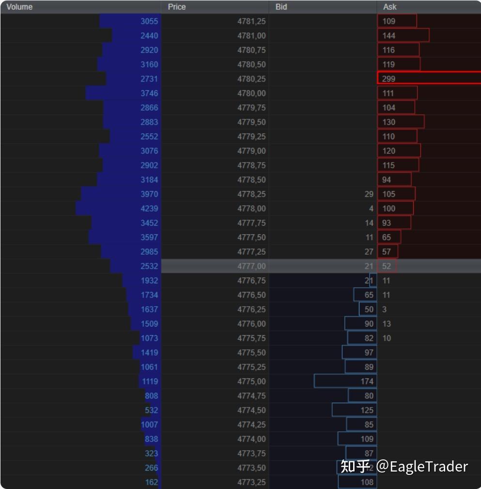 行情大涨大跌的底层原因是什么?真的是消息面吗