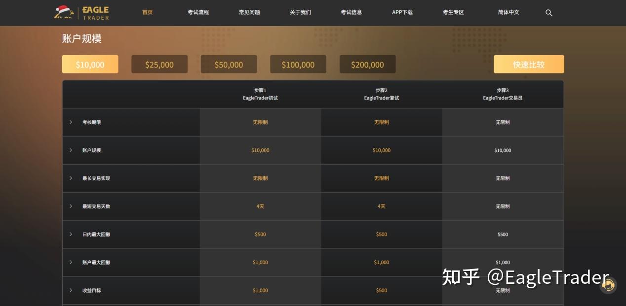 白天管工厂，夜晚盯盘面：食品工厂管理者如何首次分润获得$4000?