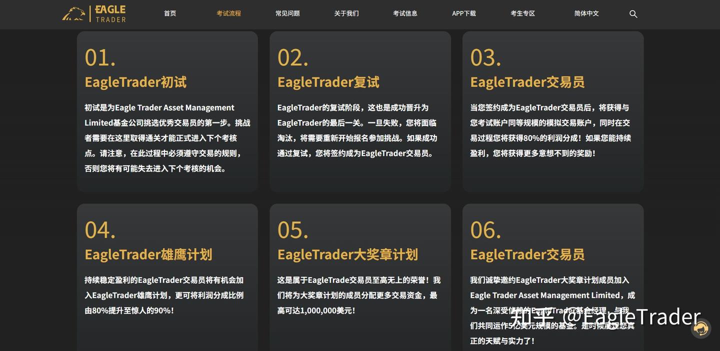 一场电影亏光账户?科班分析师考生如何靠“风控”分润$5000