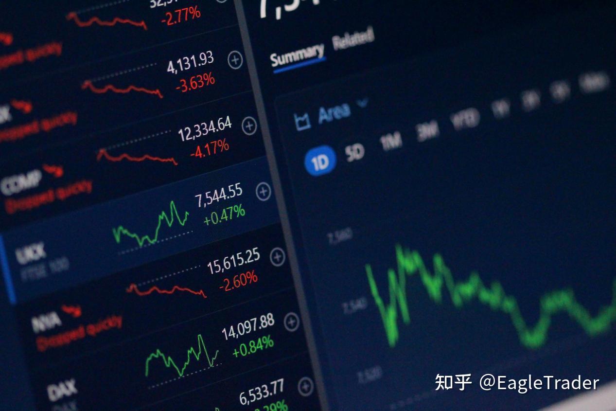 选择自营交易不只是一次考试,而是对交易生涯的一场“自我投资”