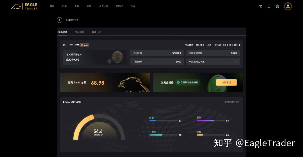真正专业的交易流程,为什么反而有点“无聊”?